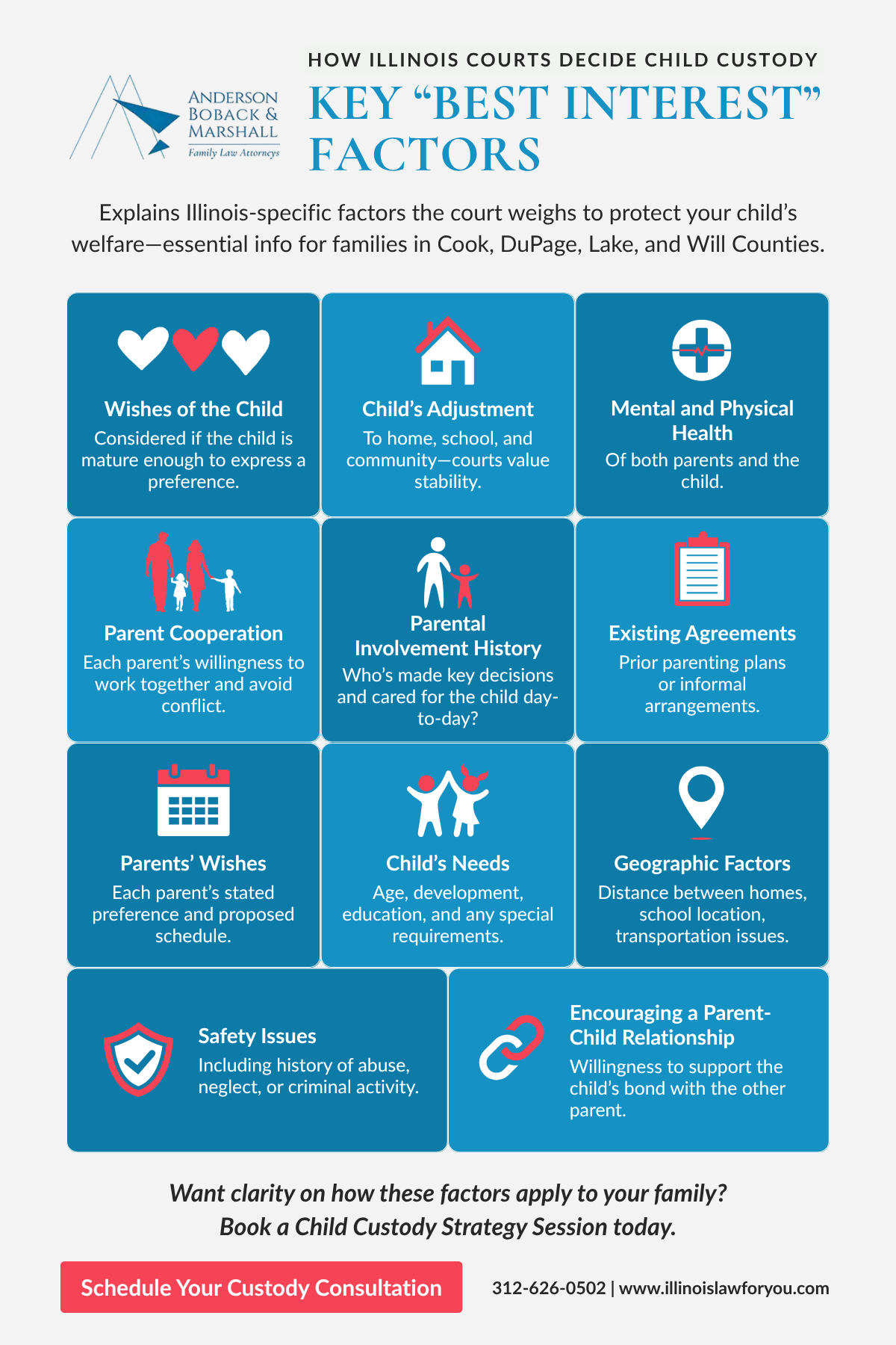 Main factors Illinois courts use to decide child custody, focusing on the child's best interests.