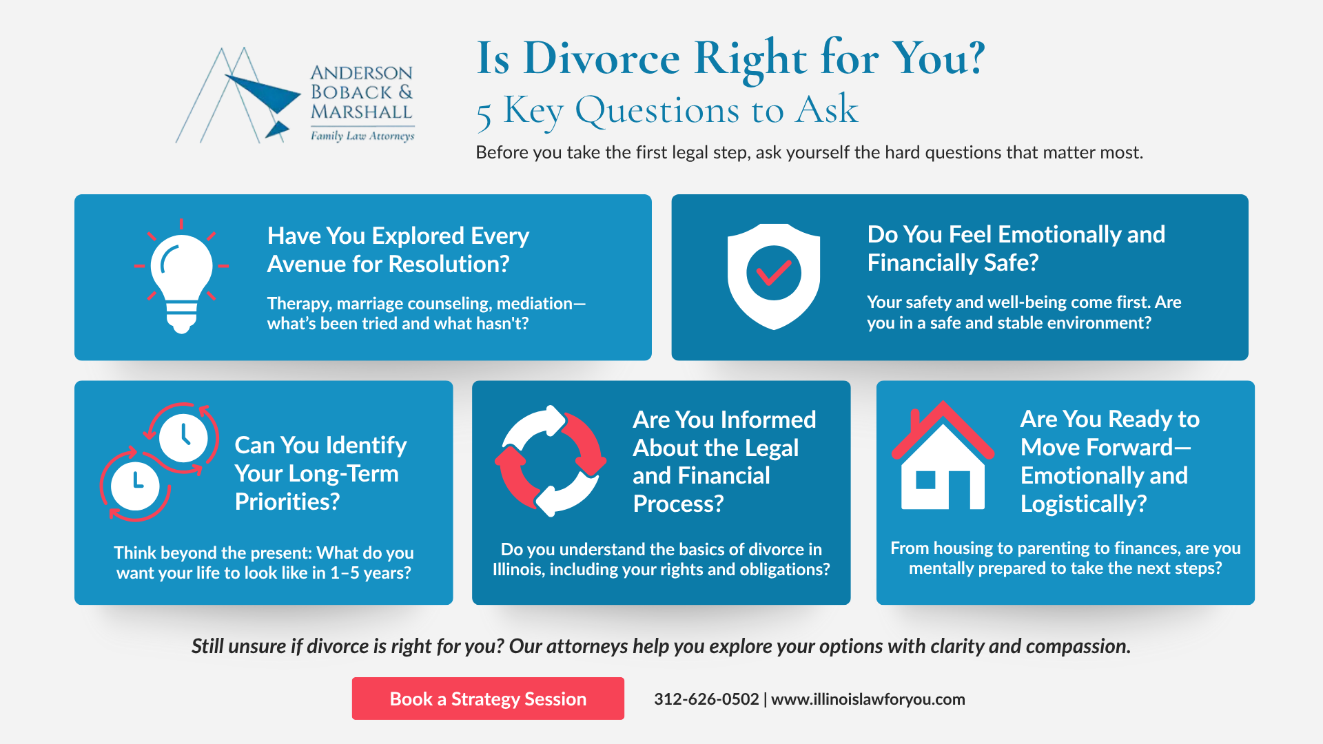 Key questions to consider before deciding on divorce in Illinois.