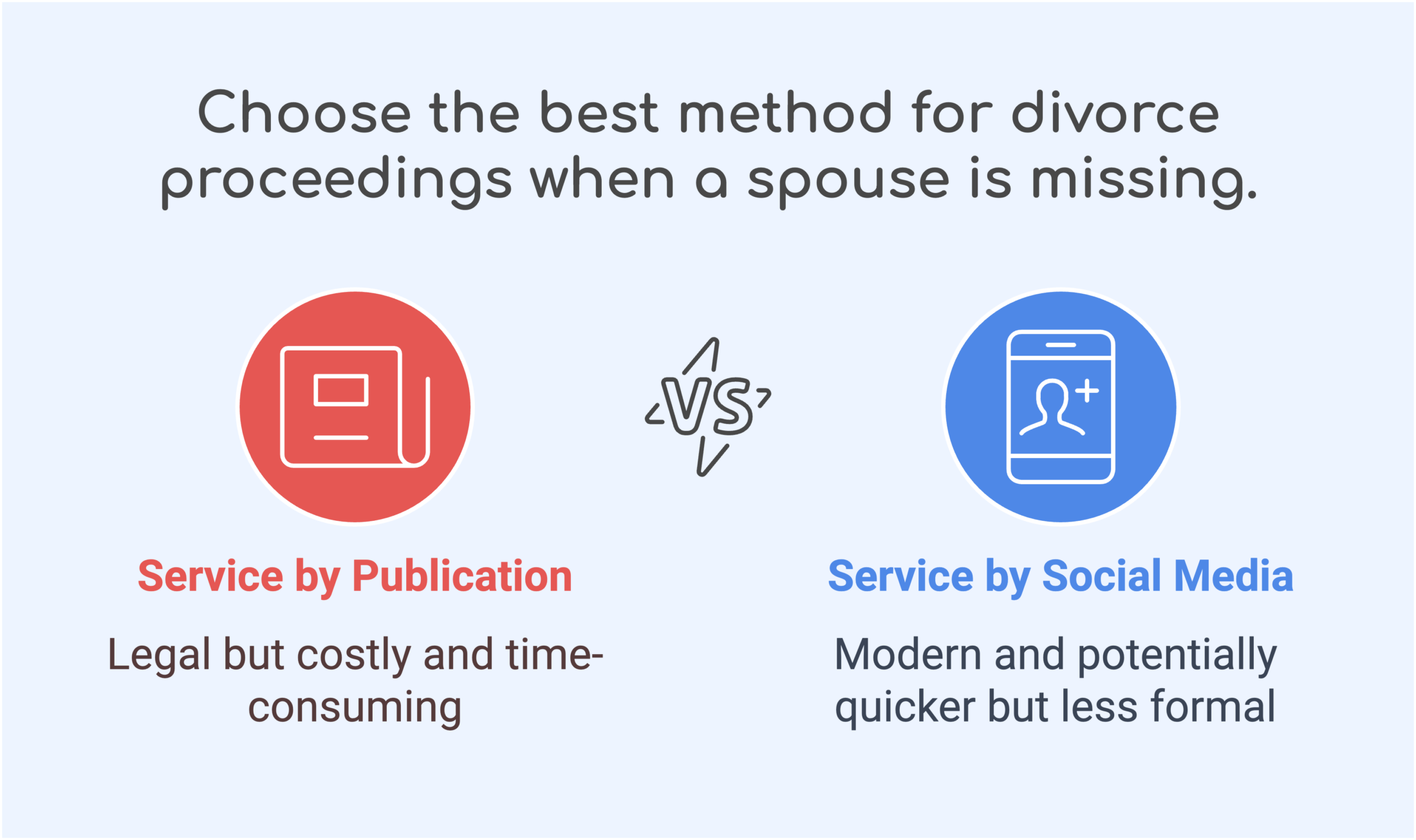 Choose the best method for divorce proceedings when a spouse is missing