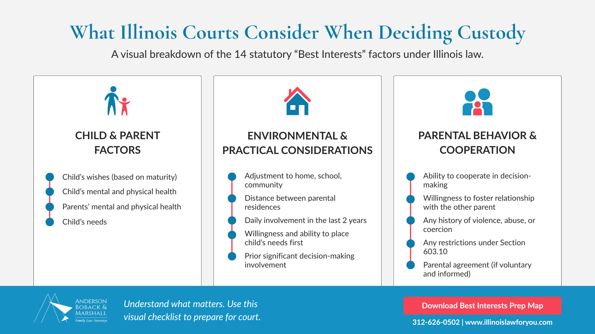 Factors Illinois courts review in custody cases: child’s best interests, health, and wishes.