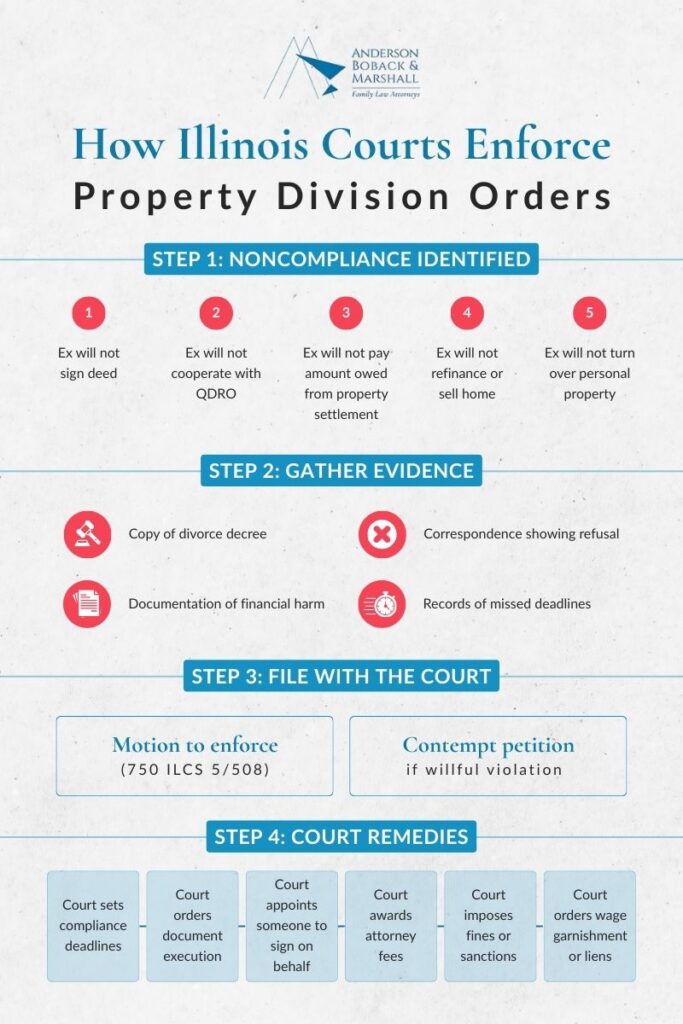 How Illinois Courts Enforce Property Division Orders